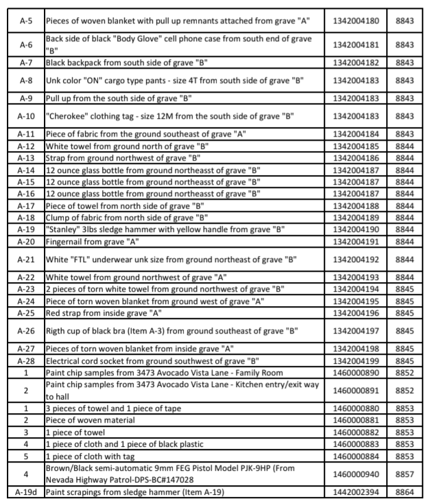 Defense list, page 2